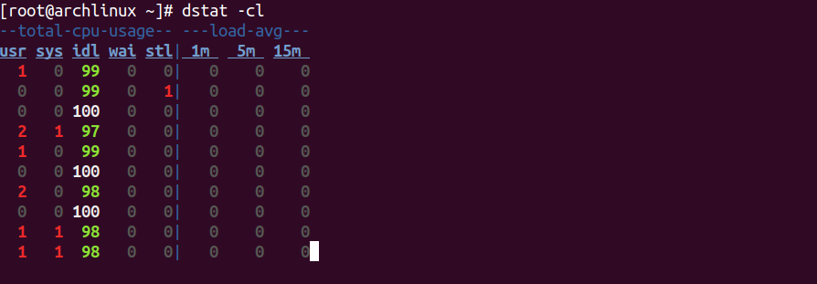 dstat cpu usage