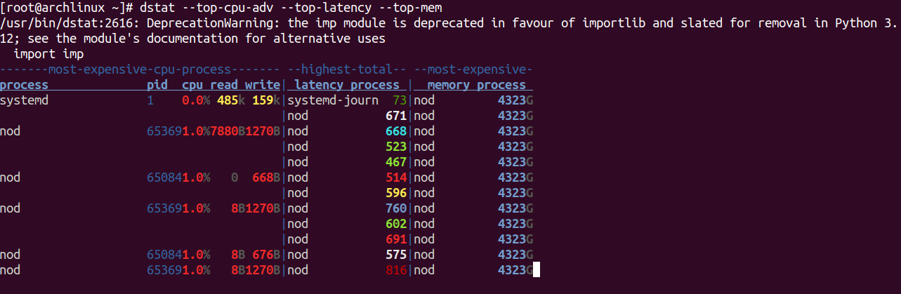 most expensive cpu usage