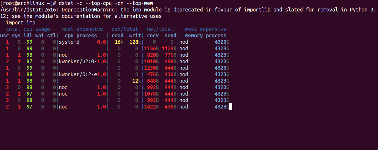 dstat cpu and memory consuming processes