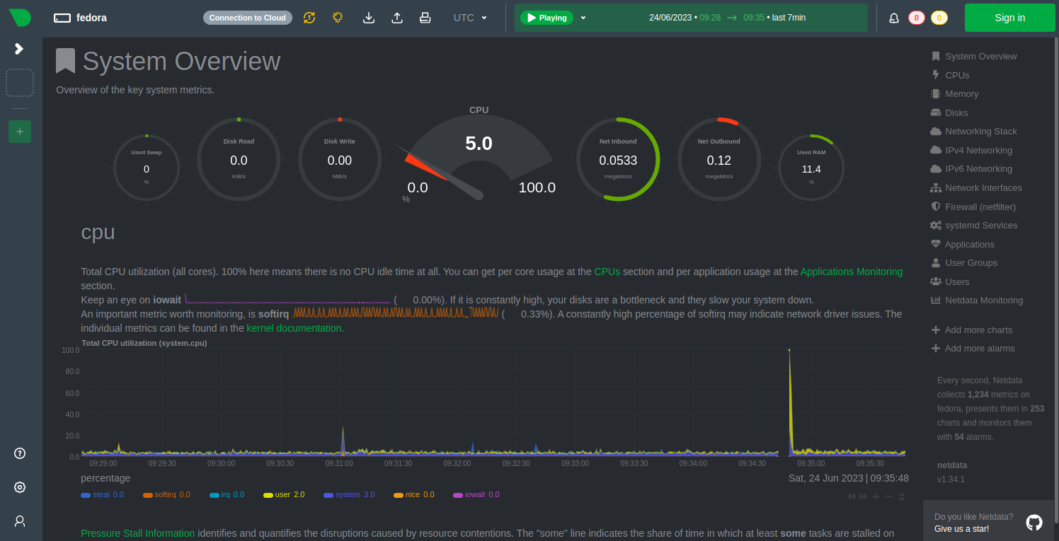 netdata dashboard