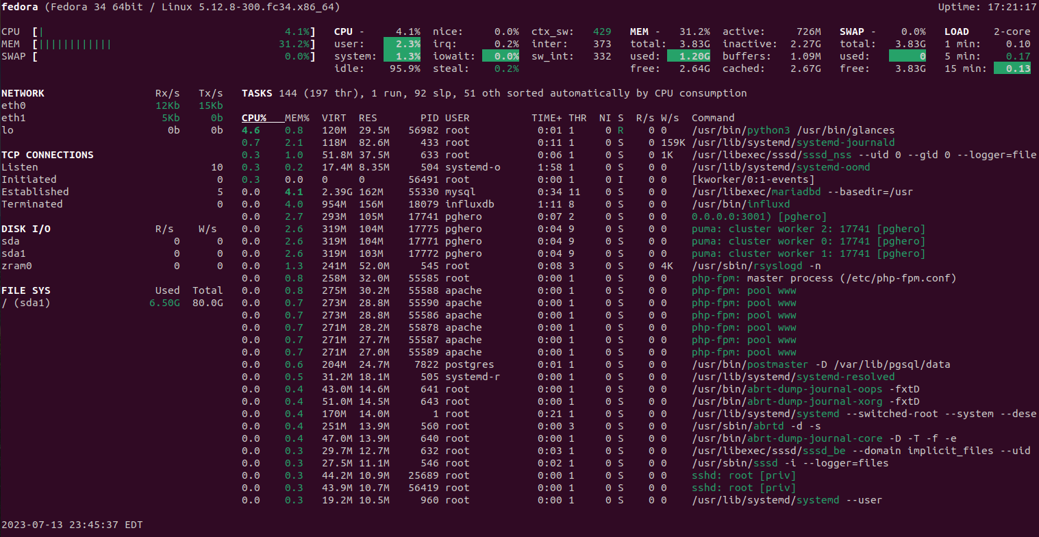 glances cli dashboard