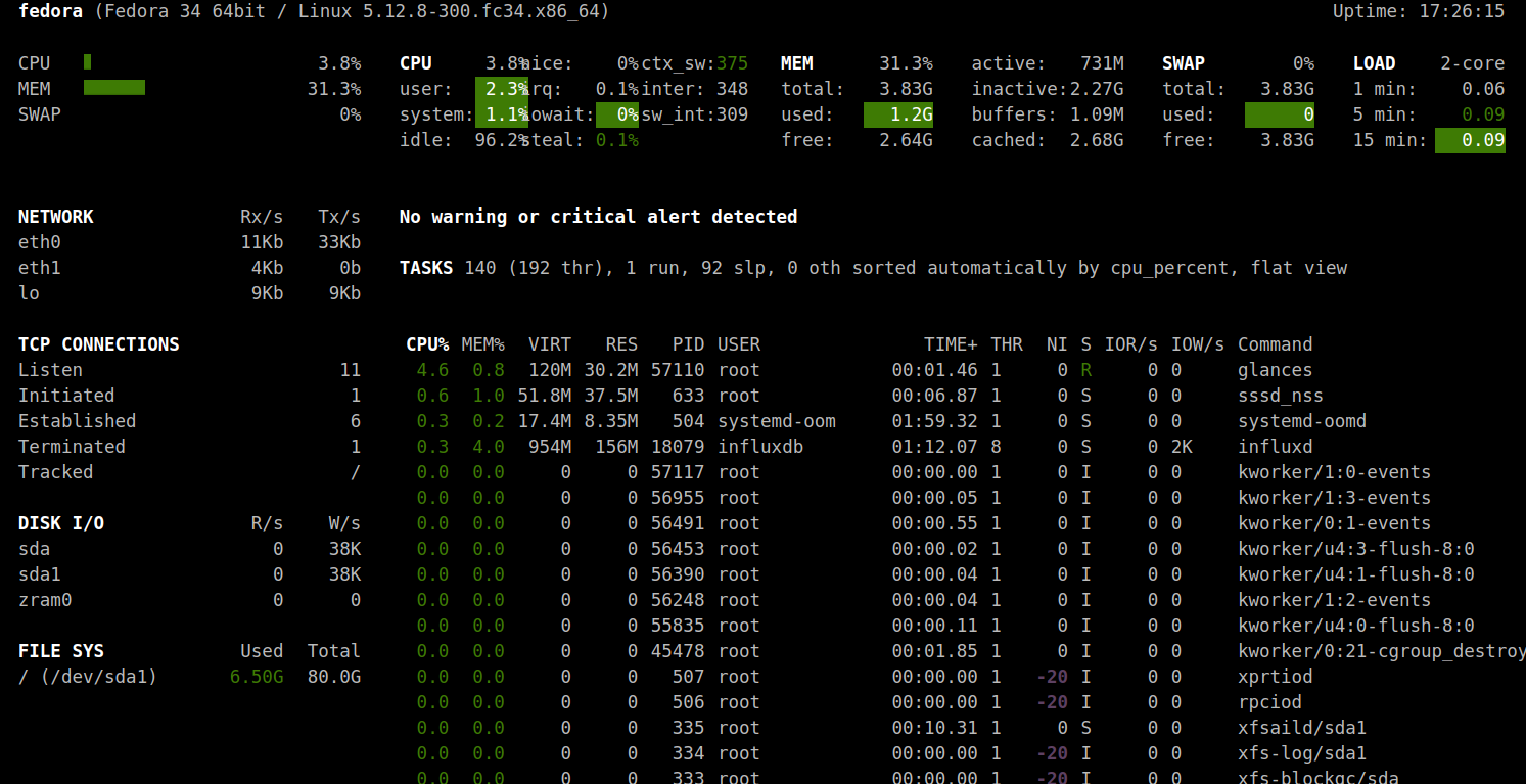 glances web dashboard